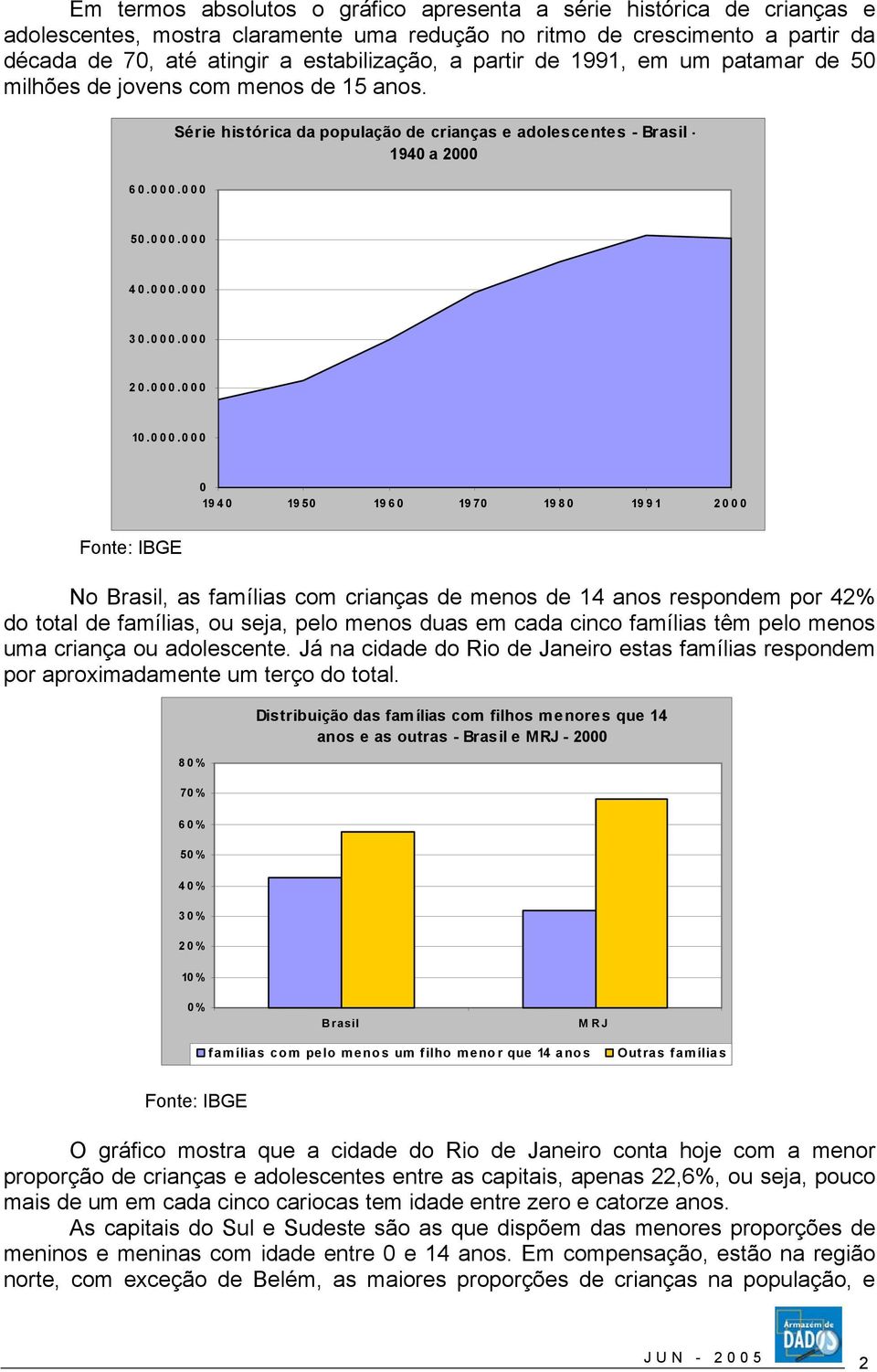 000.000 10.000.000 0 1940 1950 1960 1970 1980 1991 2000 No Brasil, as famílias com crianças de menos de 14 anos respondem por 42% do total de famílias, ou seja, pelo menos duas em cada cinco famílias