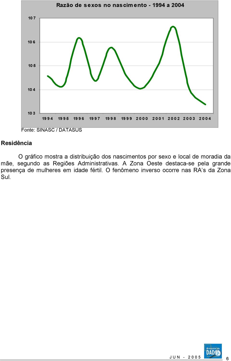 por sexo e local de moradia da mãe, segundo as Regiões Administrativas.