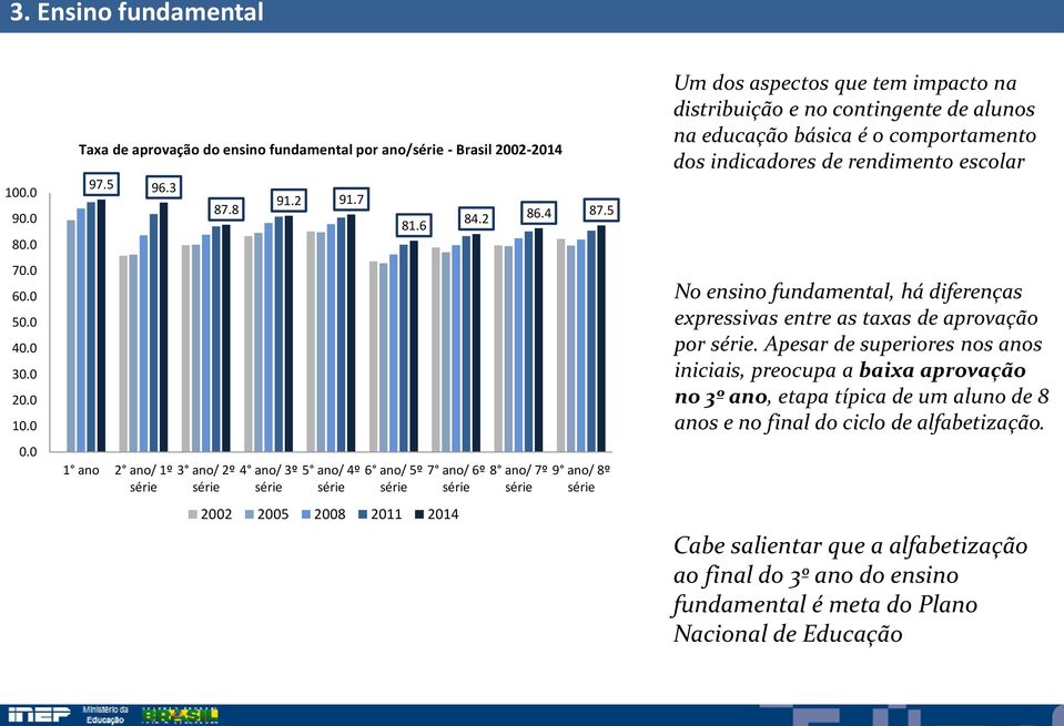 5 9 ano/ 8º série Um dos aspectos que tem impacto na distribuição e no contingente de alunos na educação básica é o comportamento dos indicadores de rendimento escolar No ensino fundamental, há