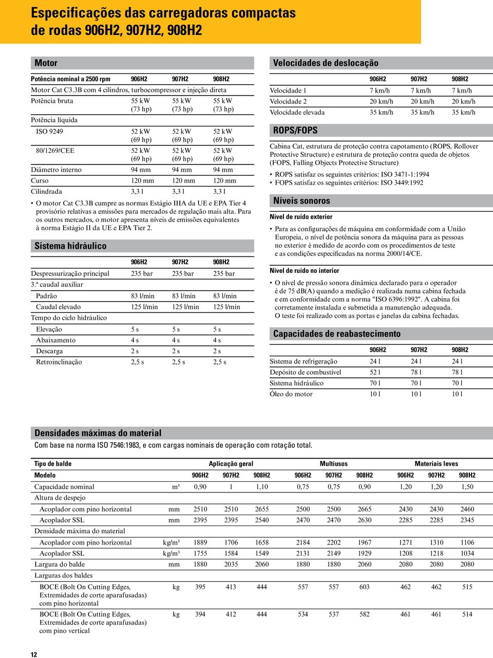 hp) 52 kw (69 hp) 52 kw (69 hp) Diâmetro interno 94 mm 94 mm 94 mm Curso 120 mm 120 mm 120 mm Cilindrada 3,3 l 3,3 l 3,3 l O motor Cat C3.