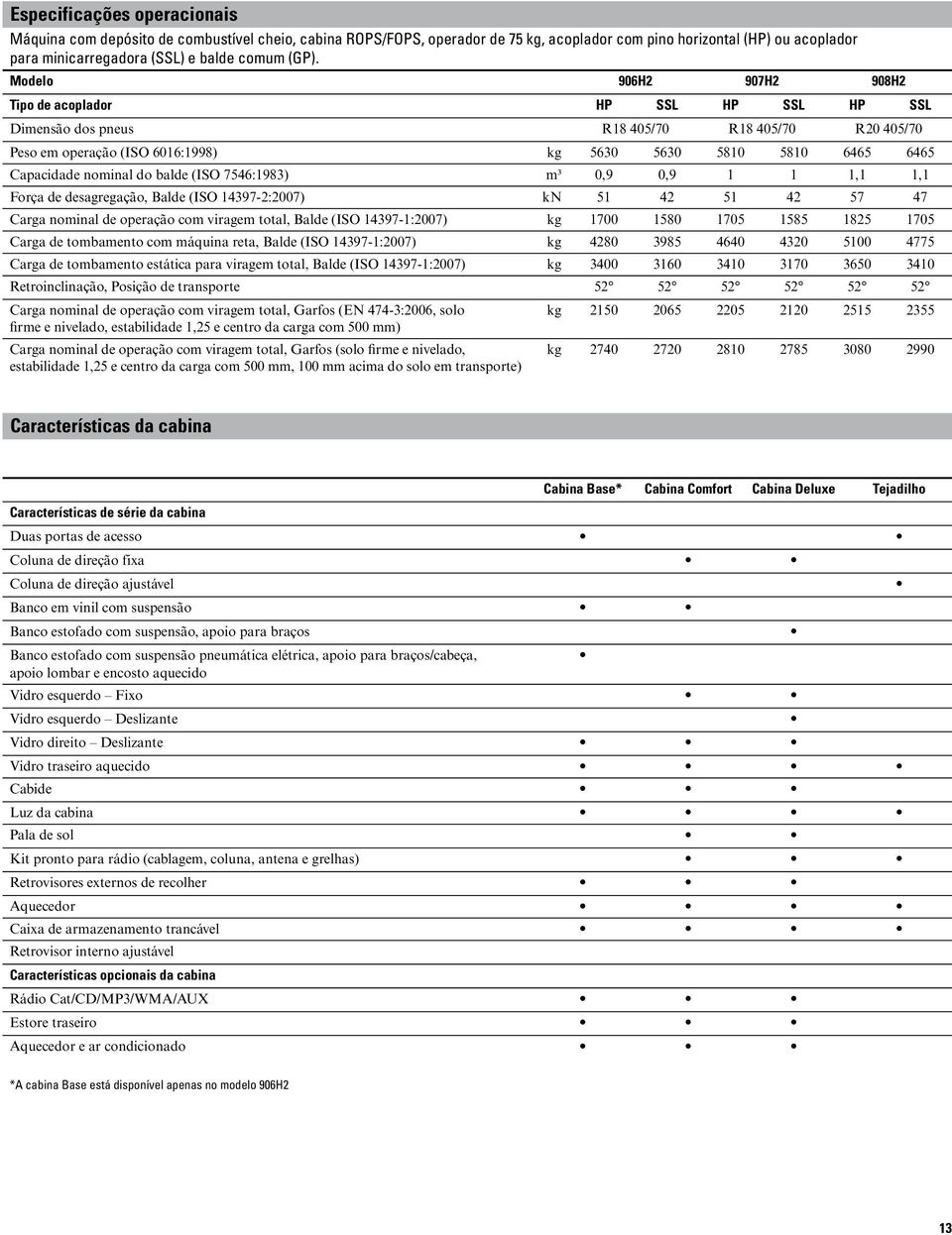 nominal do balde (ISO 7546:1983) m3 0,9 0,9 1 1 1,1 1,1 Força de desagregação, Balde (ISO 14397-2:2007) kn 51 42 51 42 57 47 Carga nominal de operação com viragem total, Balde (ISO 14397-1:2007) kg