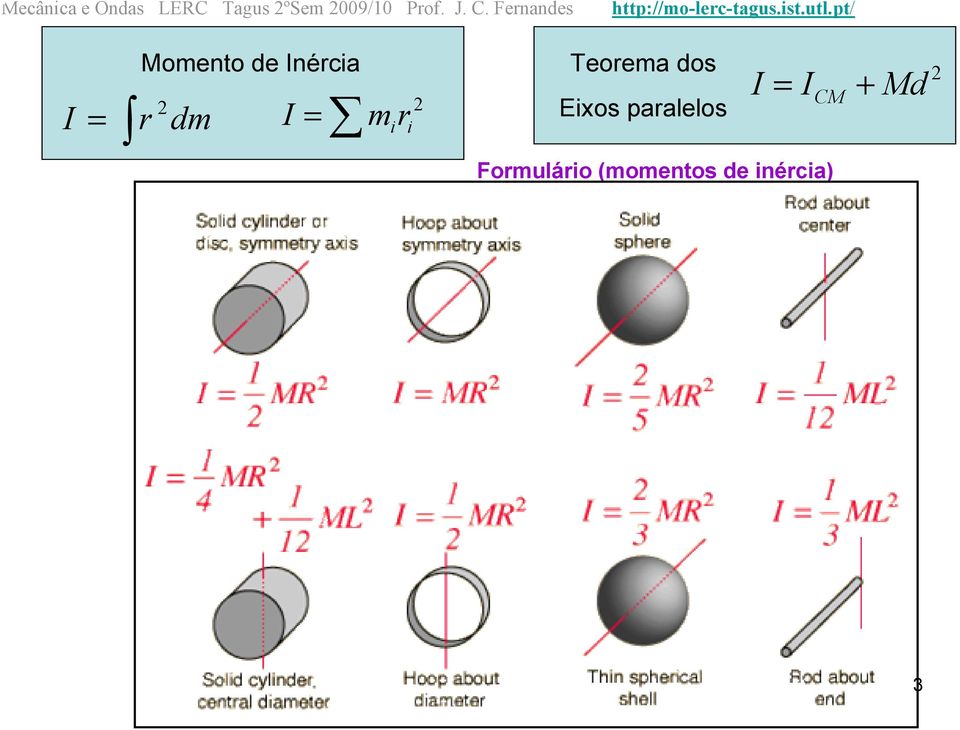 pt/ I r dm Momento de Inércia Teorema dos I m i r