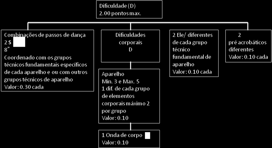 BENJAMINS Exigências de Composição: Movimentos Livres EXERCÍCIOS INDIVIDUAIS