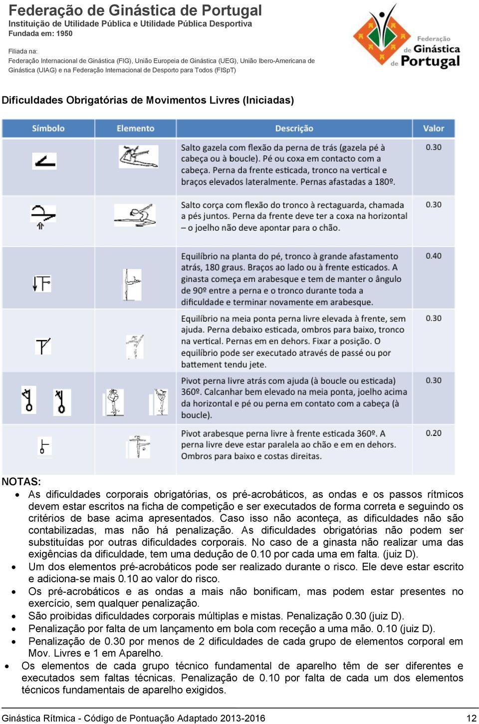 As dificuldades obrigatórias não podem ser substituídas por outras dificuldades corporais. No caso de a ginasta não realizar uma das exigências da dificuldade, tem uma dedução de 0.