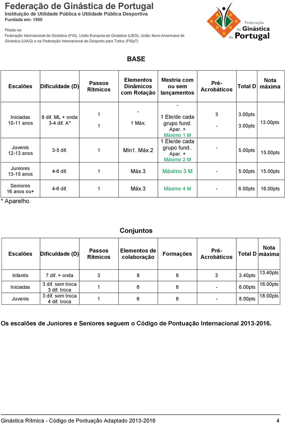 00pts 3.00pts 5.00pts 13.00pts 15.00pts 4-6 dif. 1 Máx.3 Máximo 3 M - 5.00pts 15.00pts 4-6 dif. 1 Máx.3 Máximo 4 M - 6.00pts 16.