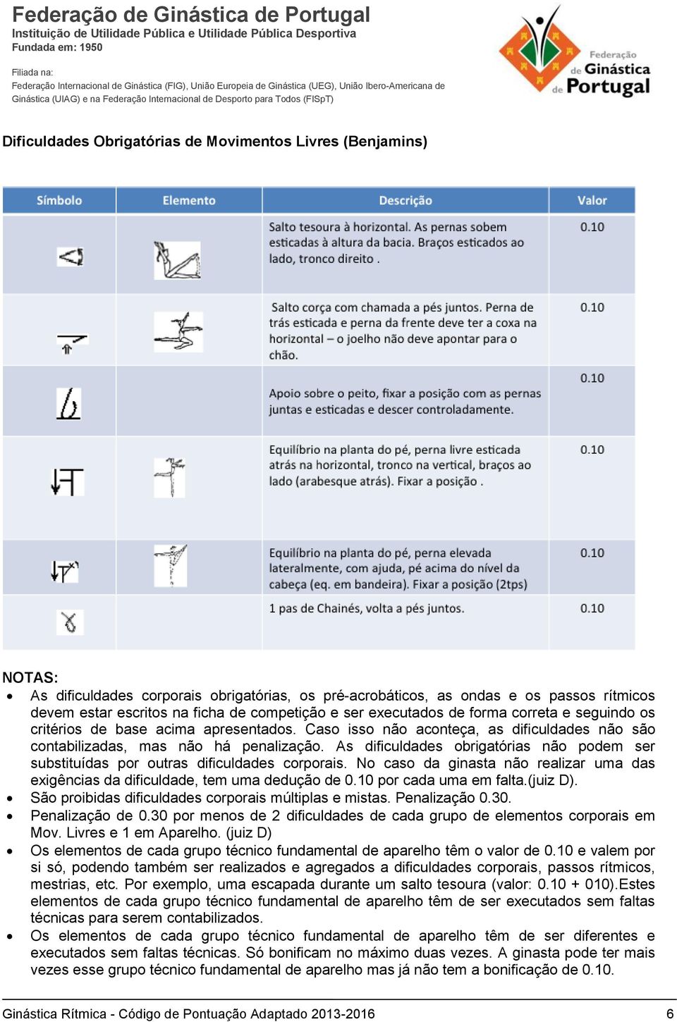 As dificuldades obrigatórias não podem ser substituídas por outras dificuldades corporais. No caso da ginasta não realizar uma das exigências da dificuldade, tem uma dedução de 0.