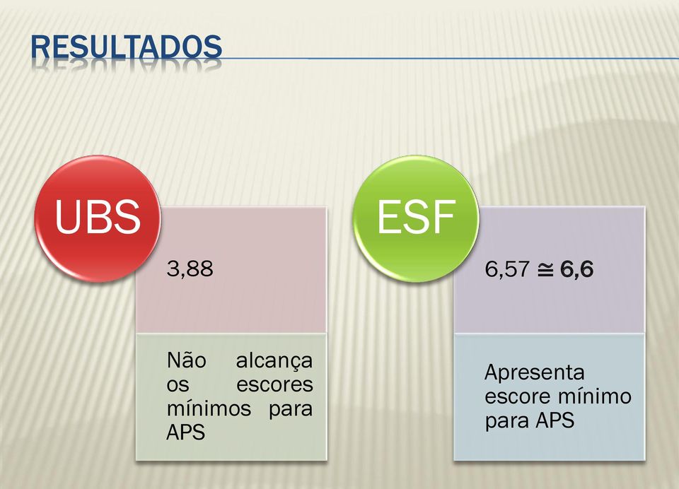 escores mínimos para APS