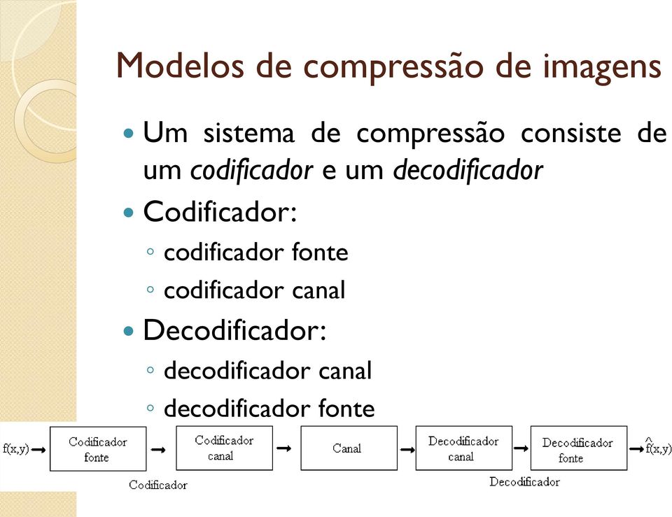 umdecodificador Codificador: codificador fonte