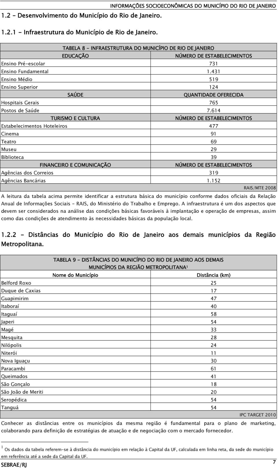 431 Ensino Médio 519 Ensino Superior 124 SAÚDE QUANTIDADE OFERECIDA Hospitais Gerais 765 Postos de Saúde 7.