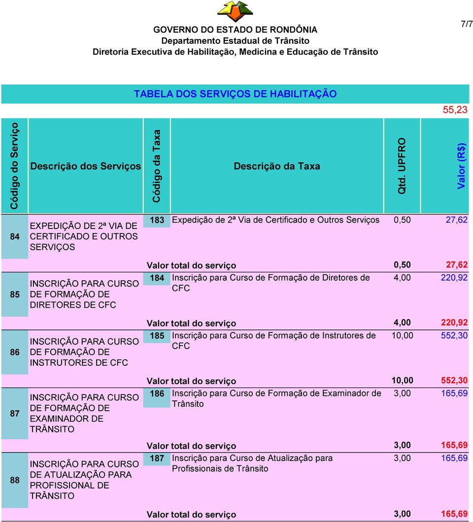 Curso de Formação de Diretores de 4,00 220,92 CFC 4,00 220,92 185 Inscrição para Curso de Formação de Instrutores de 10,00 552,30 CFC 10,00 552,30 186