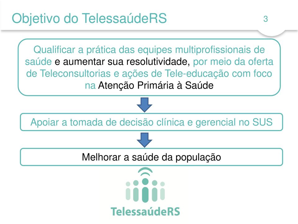 oferta de Teleconsultorias e ações de Tele-educação com foco na Atenção