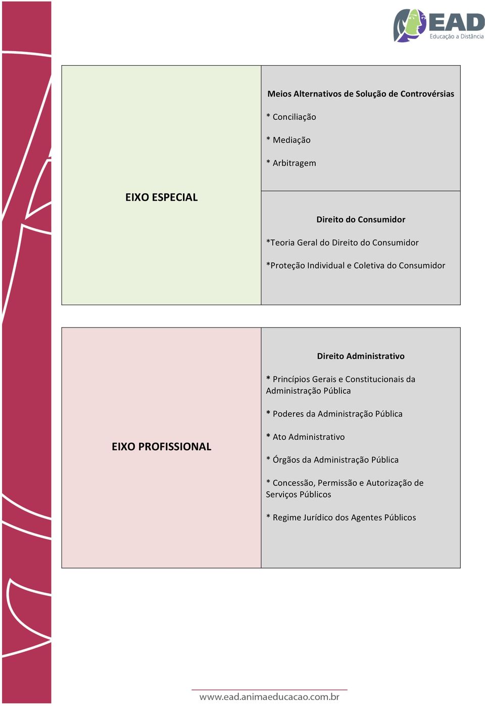 * Princípios Gerais e Constitucionais da Administração Pública * Poderes da Administração Pública * Ato Administrativo