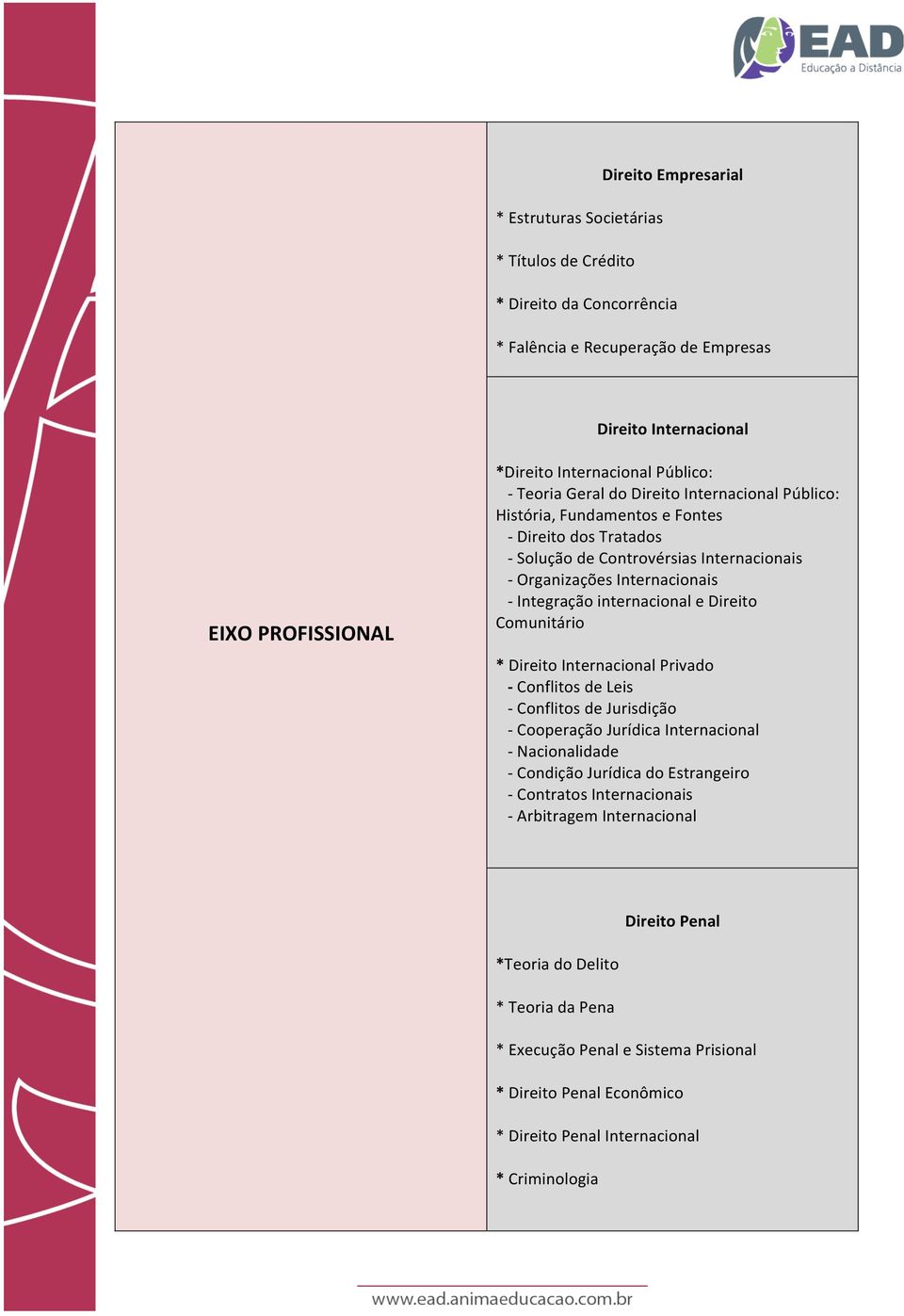 Direito Comunitário * Direito Internacional Privado - Conflitos de Leis - Conflitos de Jurisdição - Cooperação Jurídica Internacional - Nacionalidade - Condição Jurídica do Estrangeiro -