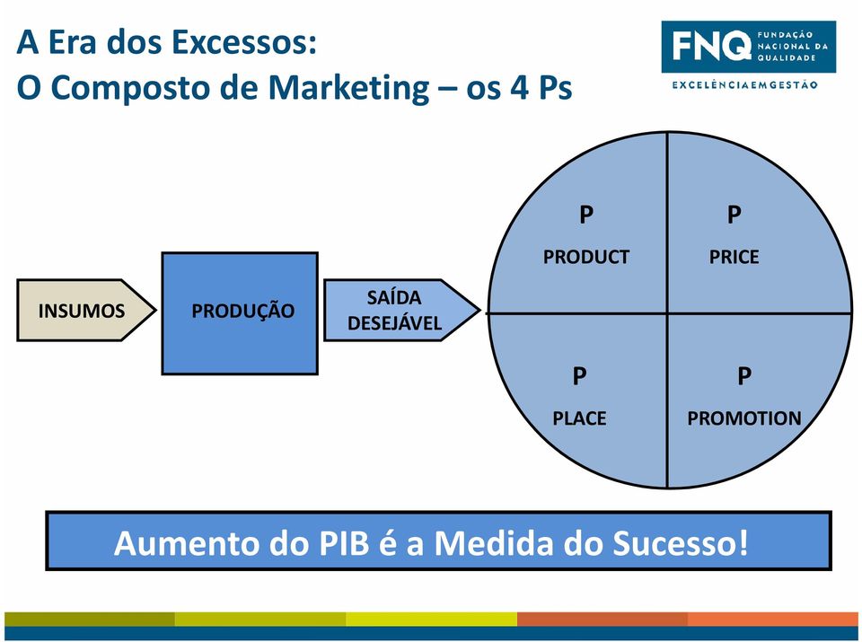 INSUMOS PRODUÇÃO SAÍDA DESEJÁVEL P