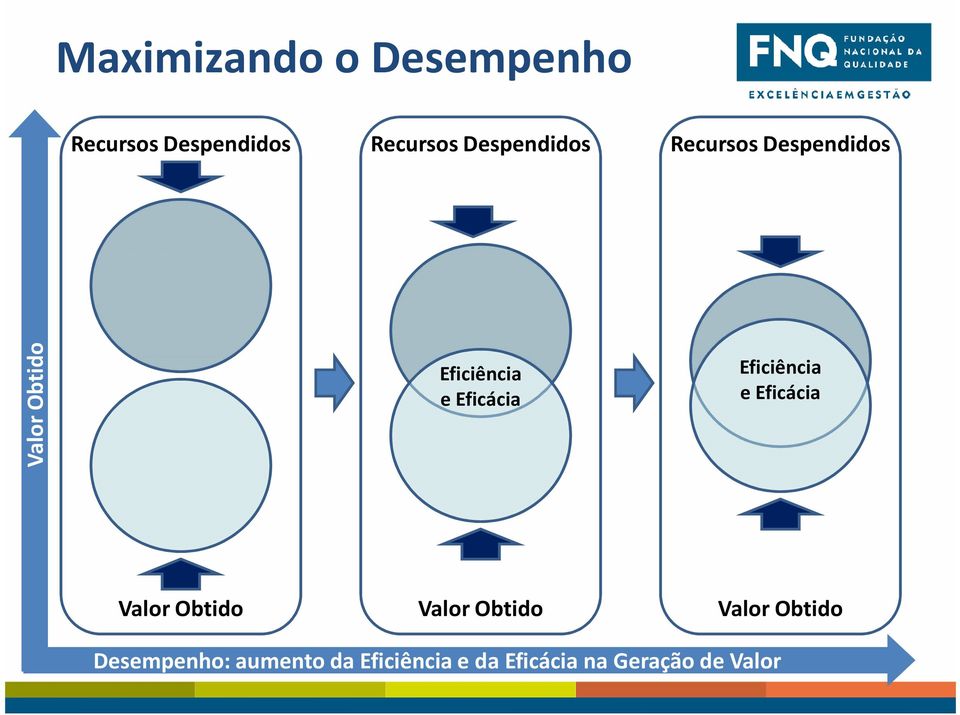 Eficácia Eficiência e Eficácia Valor Obtido Valor Obtido Valor