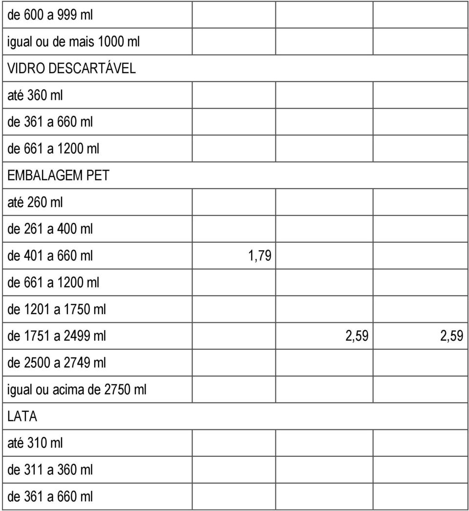 1201 a 1750 ml de 1751 a 2499 ml 2,59 2,59 de 2500 a