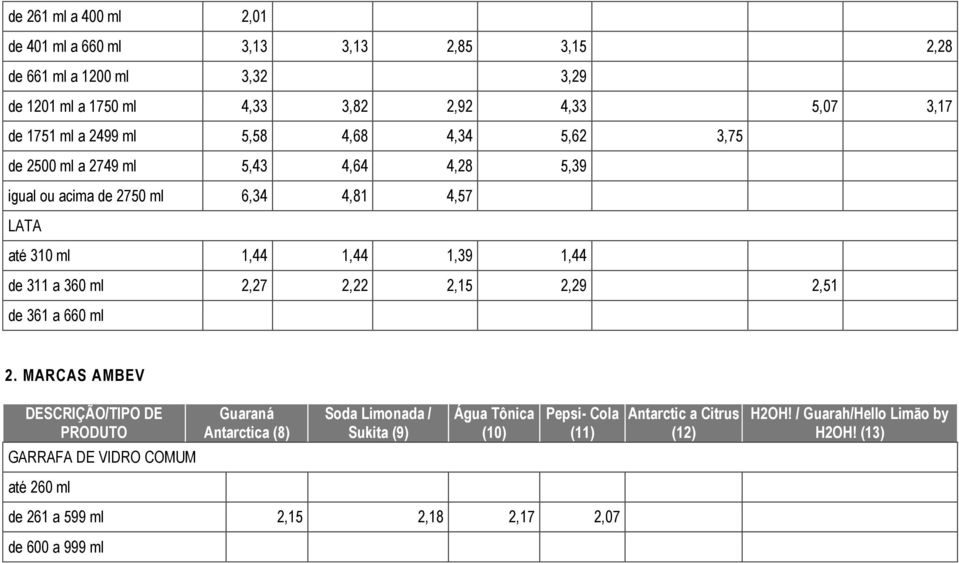 1,39 1,44 de 311 a 360 ml 2,27 2,22 2,15 2,29 2,51 2.