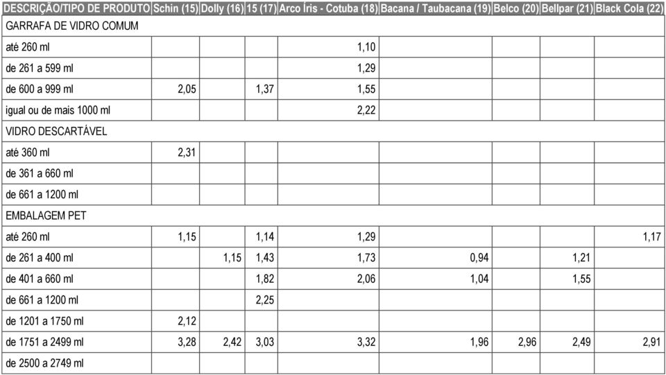 1000 ml 2,22 até 360 ml 2,31 até 260 ml 1,15 1,14 1,29 1,17 de 261 a 400 ml 1,15 1,43 1,73 0,94 1,21 de 401 a 660 ml