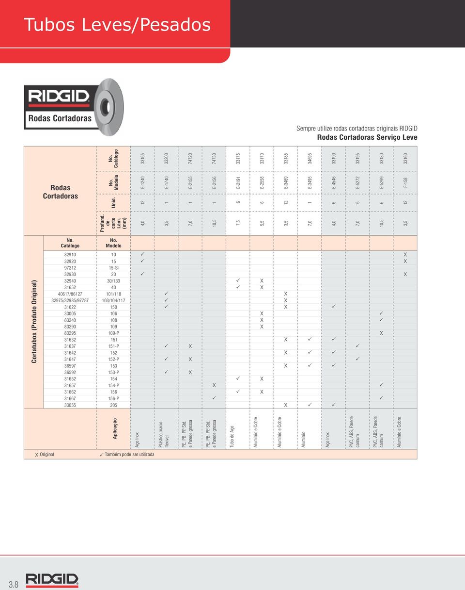 54 357 54 32 5 37 5 33055 205 Aplicação Aço Inox lástico macio flexível E, B,, Std. e arede grossa E, B,, Std.