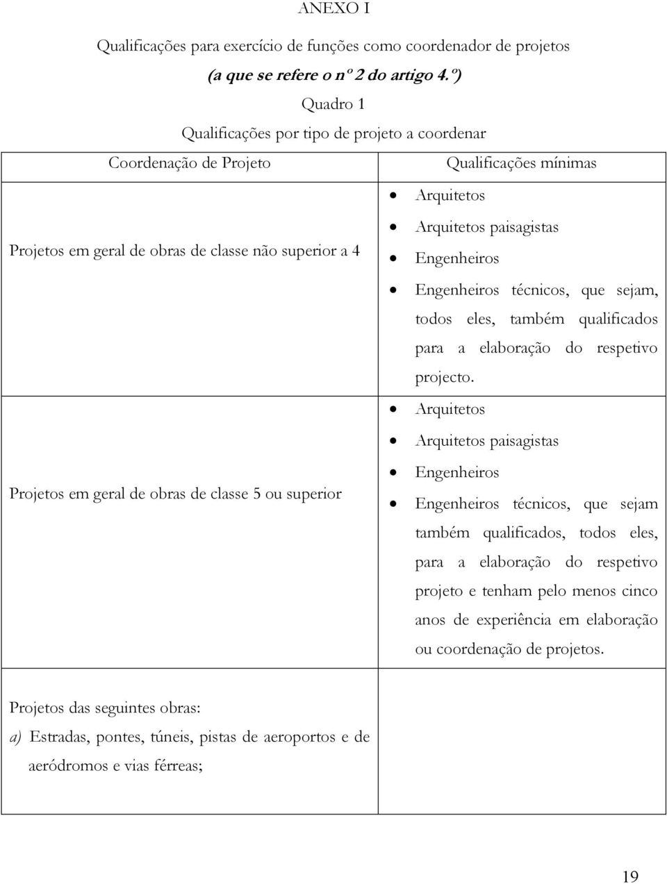 técnicos, que sejam, todos eles, também qualificados para a elaboração do respetivo projecto.