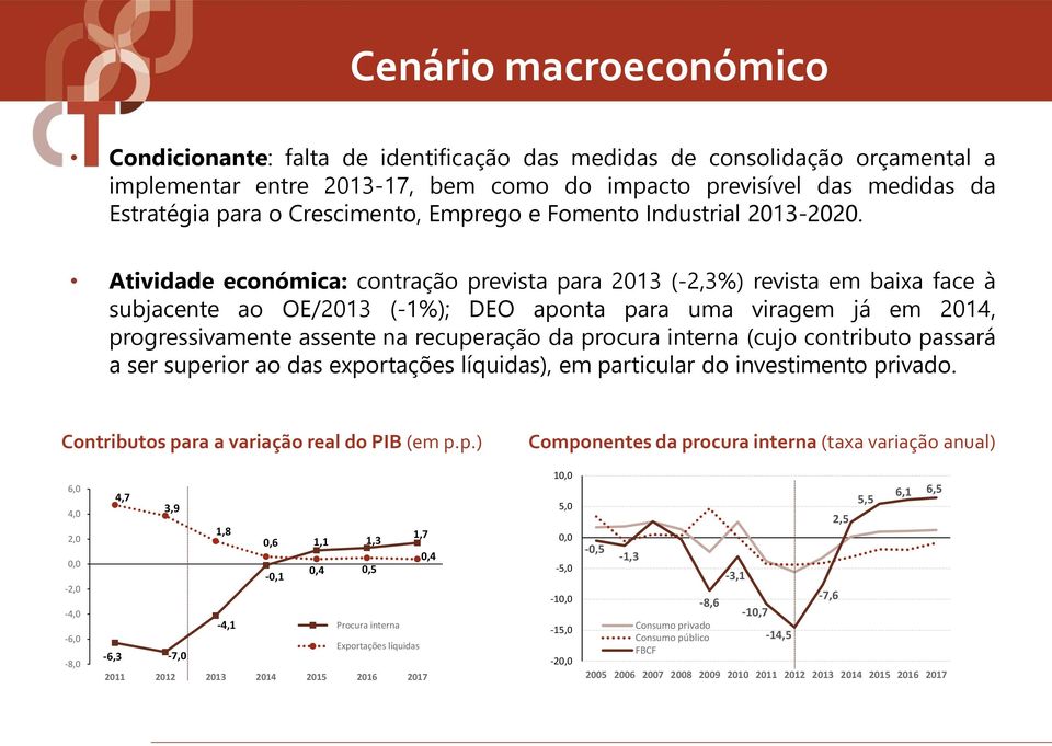 Atividade económica: contração prevista para 2013 (-2,3%) revista em baixa face à subjacente ao OE/2013 (-1%); DEO aponta para uma viragem já em 2014, progressivamente assente na recuperação da