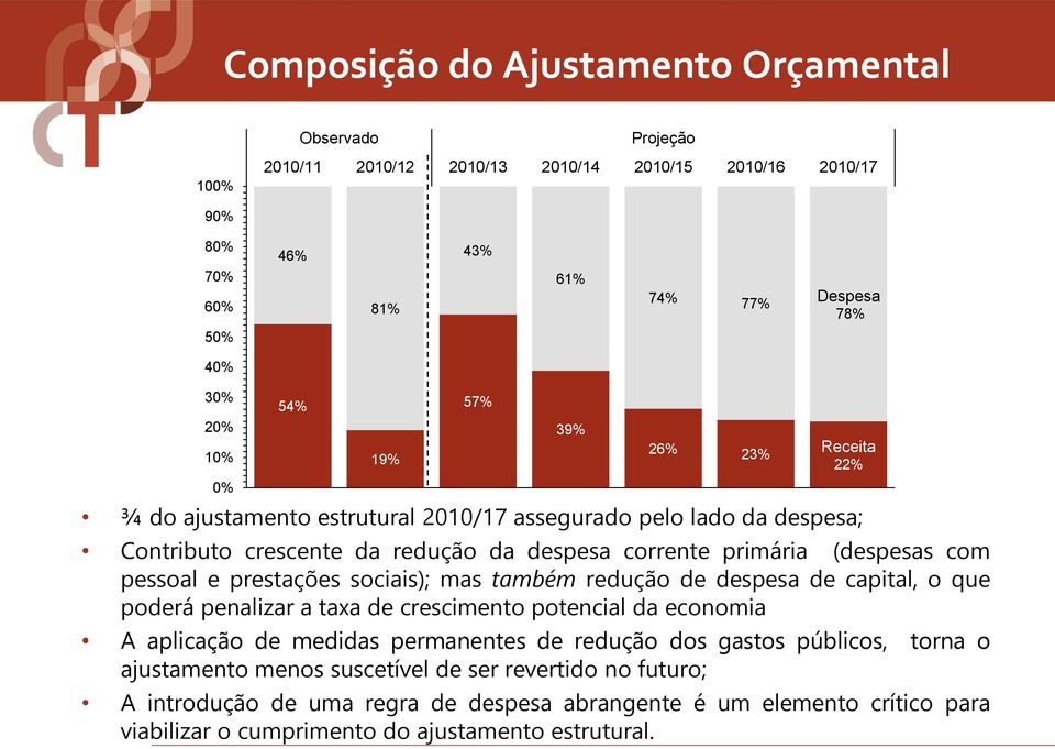 também redução de despesa de capital, o que poderá penalizar a taxa de crescimento potencial da economia A aplicação de medidas permanentes de redução dos gastos públicos, torna o ajustamento