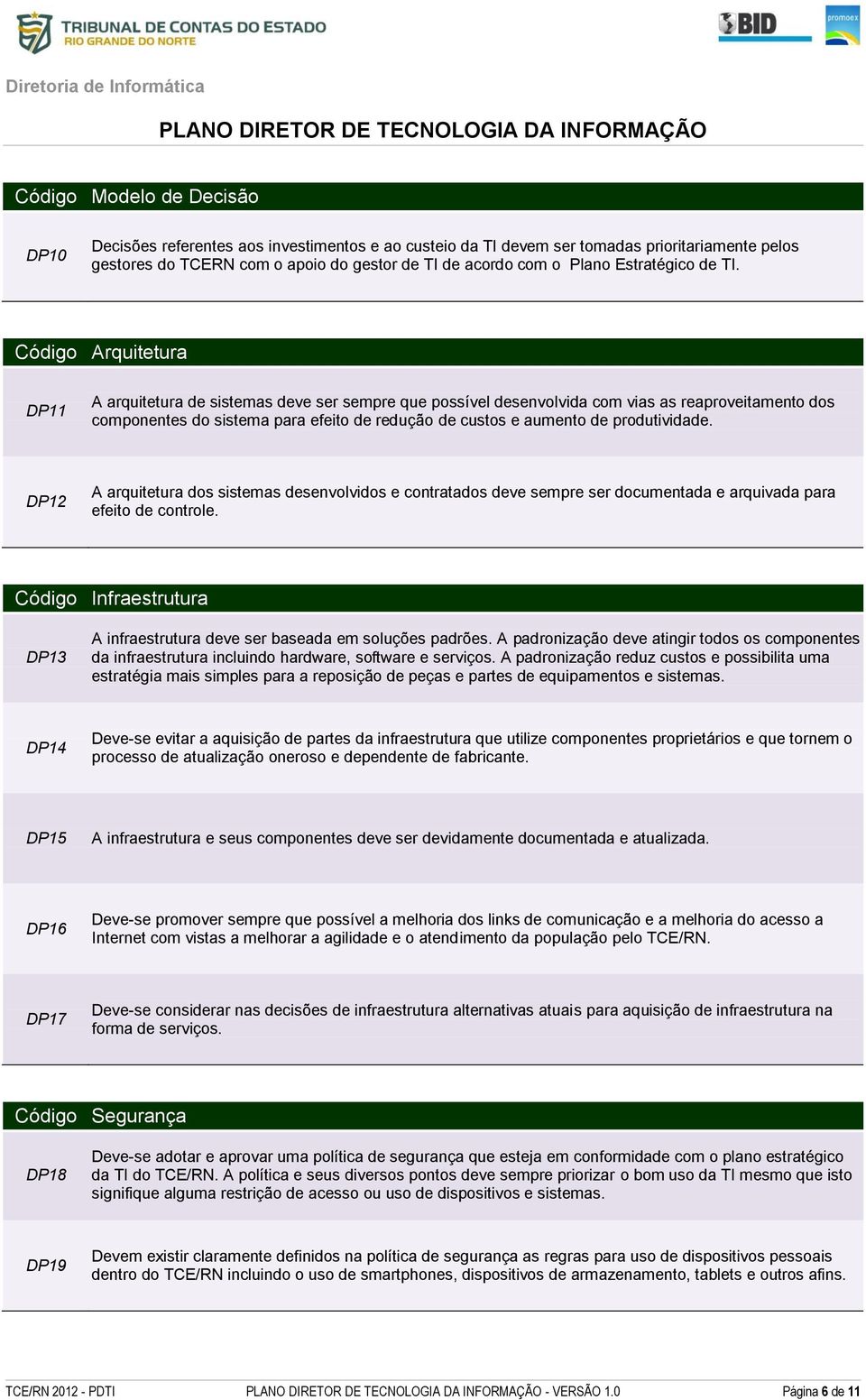 Código Arquitetura DP11 A arquitetura de sistemas deve ser sempre que possível desenvolvida com vias as reaproveitamento dos componentes do sistema para efeito de redução de custos e aumento de