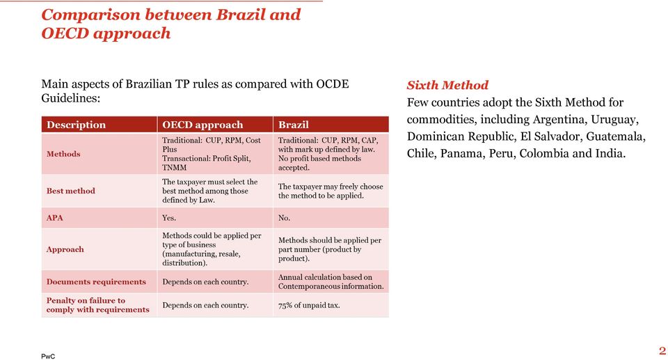 the Sixth Method for commodities, including Argentina, Uruguay, Dominican