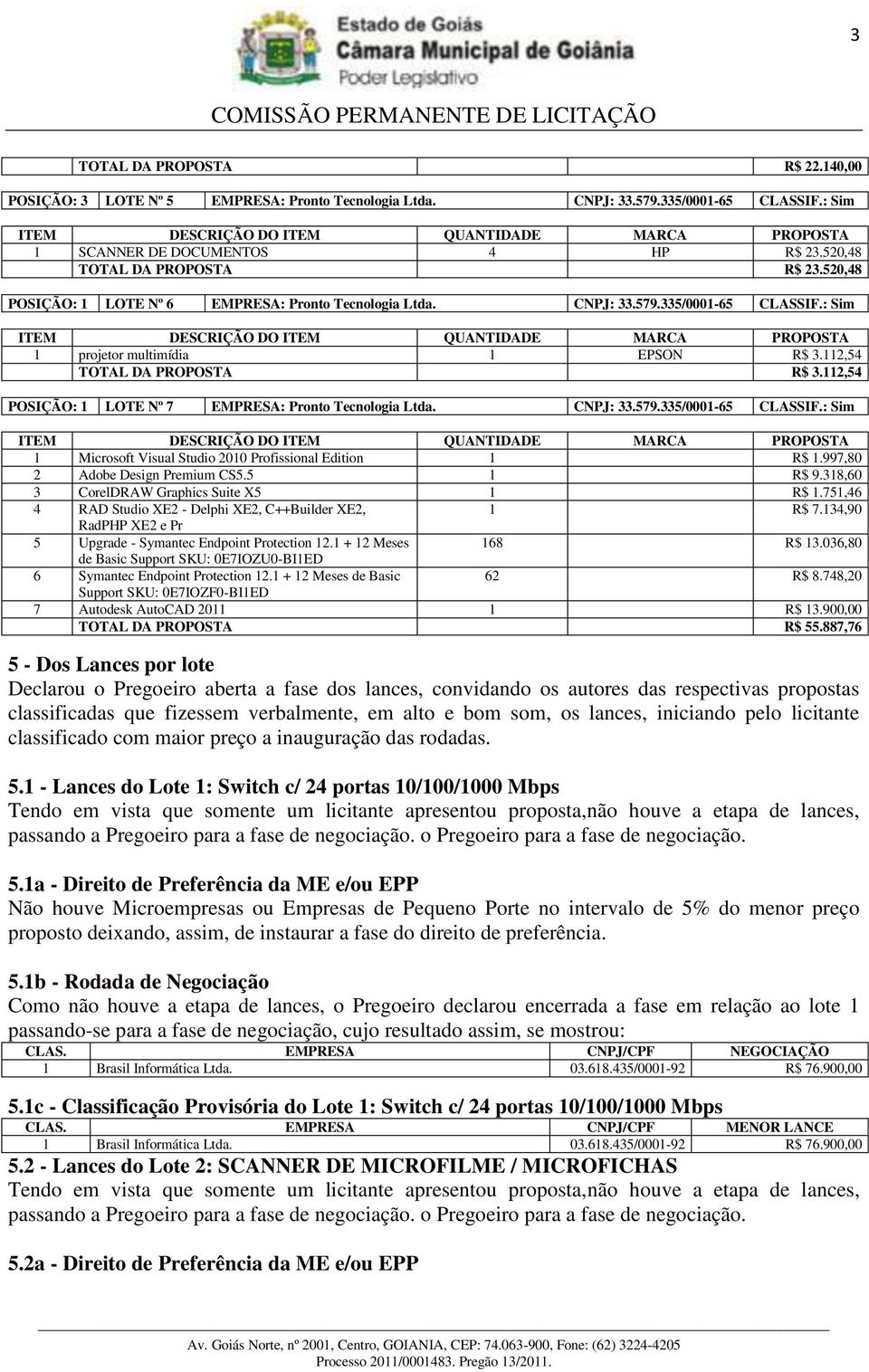 112,54 POSIÇÃO: 1 LOTE Nº 7 EMPRESA: Pronto Tecnologia Ltda. CNPJ: 33.579.335/0001-65 CLASSIF.: Sim 1 Microsoft Visual Studio 2010 Profissional Edition 1 R$ 1.997,80 2 Adobe Design Premium CS5.