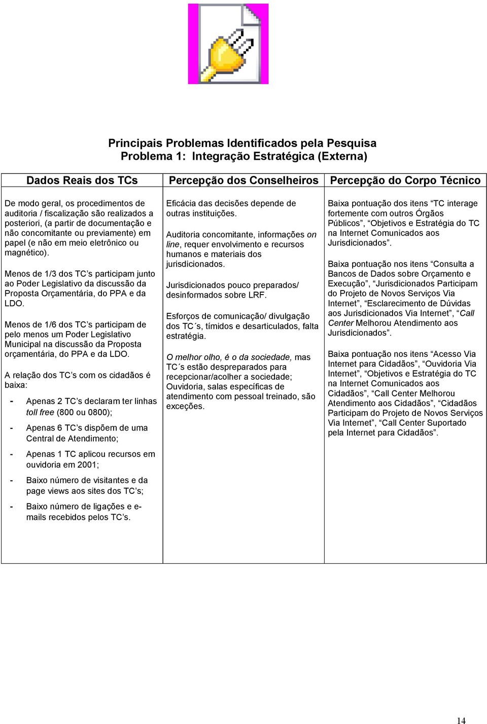 Menos de 1/3 dos TC s participam junto ao Poder Legislativo da discussão da Proposta Orçamentária, do PPA e da LDO.