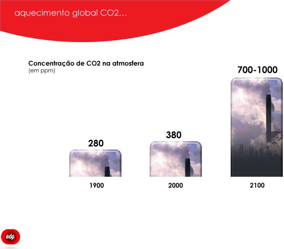 atmosfera (em ppm)