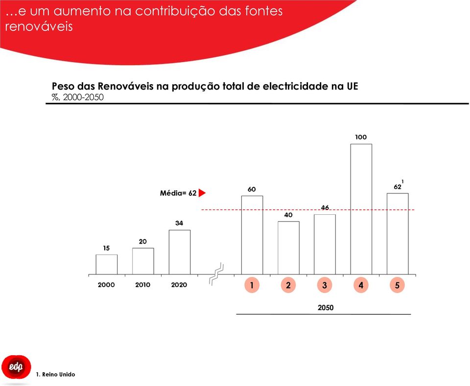 produção total de electricidade na UE %,