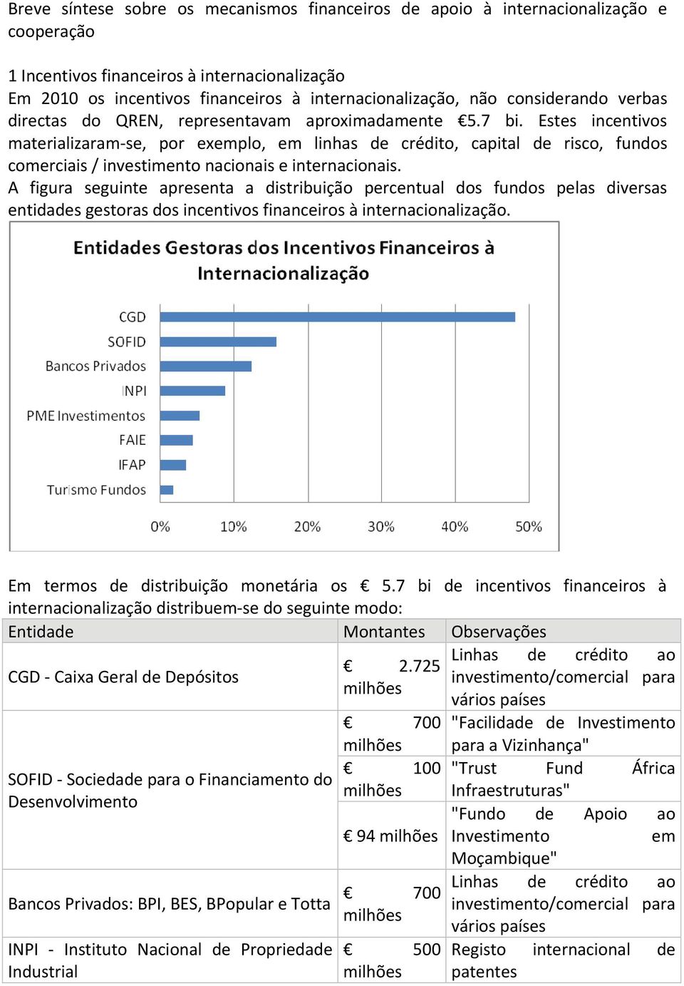 Estes incentivos materializaram se, por exemplo, em linhas de crédito, capital de risco, fundos comerciais / investimento nacionais e internacionais.