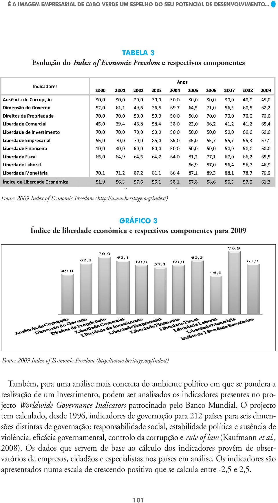 org/index/) GRÁFICO 3 Índice de liberdade económica e respectivos componentes para 2009 Fonte: 2009 Index of Economic Freedom (http://www.heritage.