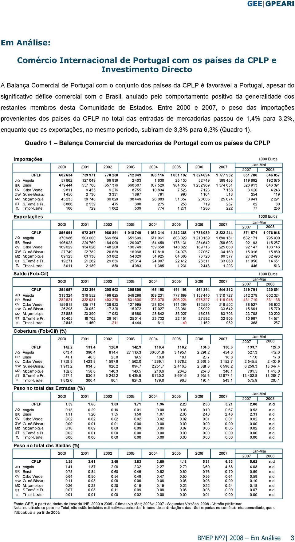 Entre 2000 e 2007, o peso das importações provenientes dos países da CPLP no total das entradas de mercadorias passou de 1,4% para 3,2%, enquanto que as exportações, no mesmo período, subiram de 3,3%