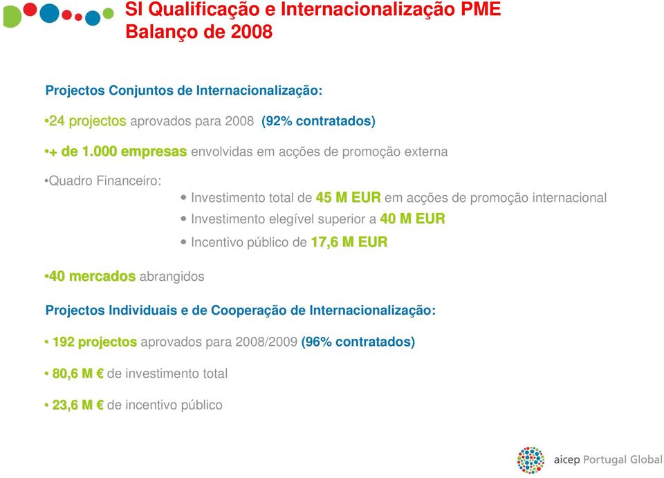 000 empresas envolvidas em acções de promoção externa Quadro Financeiro: Investimento total de 45 M EUR em acções de promoção internacional