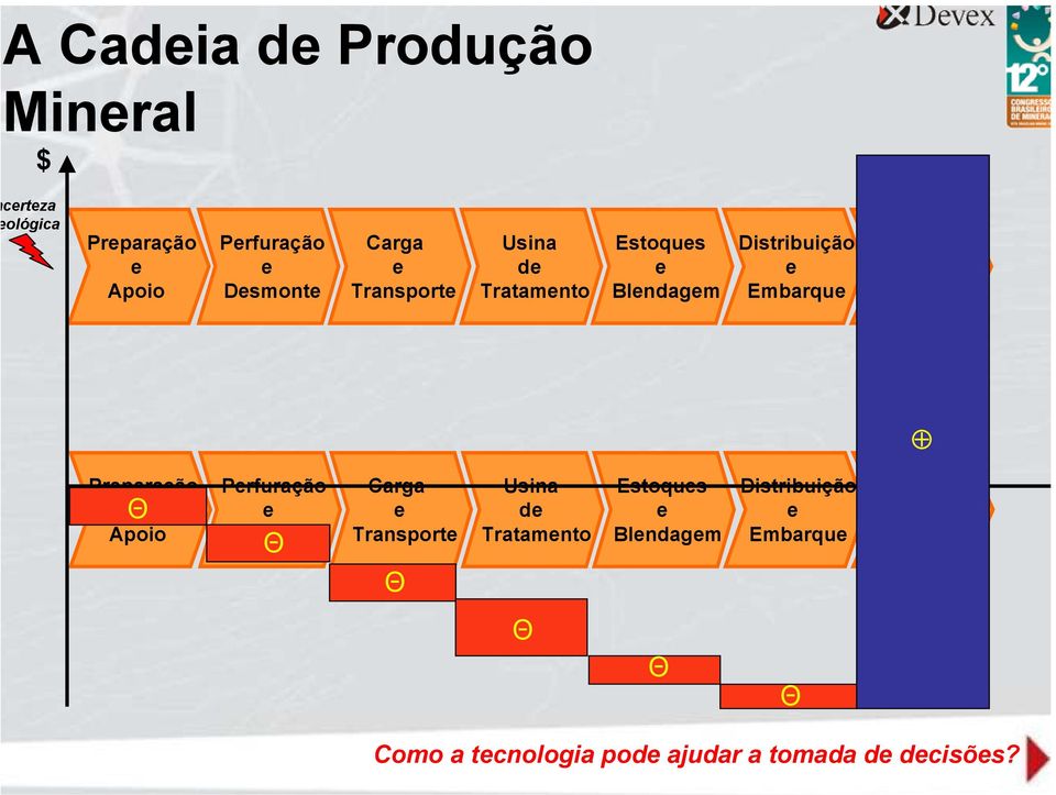 Prparação Θ Apoio Prfuração Dsmont Θ Carga Transport Θ Usina d Tratamnto Estoqus