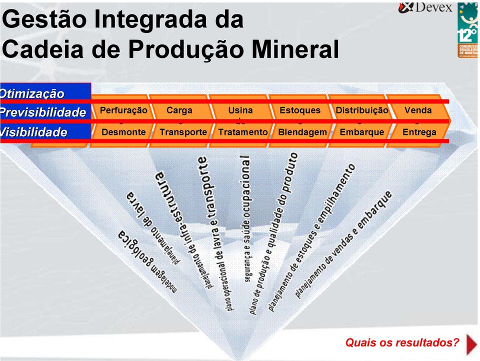 Dsmont Carga Transport Usina d Tratamnto Estoqus