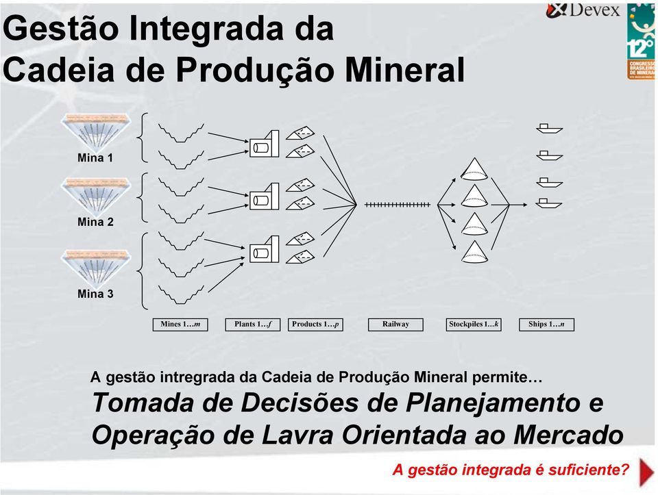 intrgrada da Cadia d Produção Minral prmit Tomada d Dcisõs d