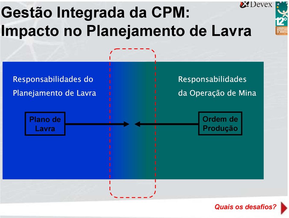 Planjamnto d Lavra Rsponsabilidads da