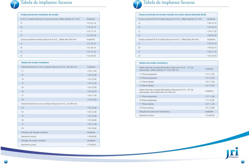 C., offset alto (46 mm) A 114.15.13 B 114.16.14 C 114.17.15 D 114.18.16 A 119.15.13 B 119.16.14 C 119.17.15 D 119.18.16 Hastes de revisão modulares Haste femoral em curva modular Securus H-A.C. de 250 mm 11 116.