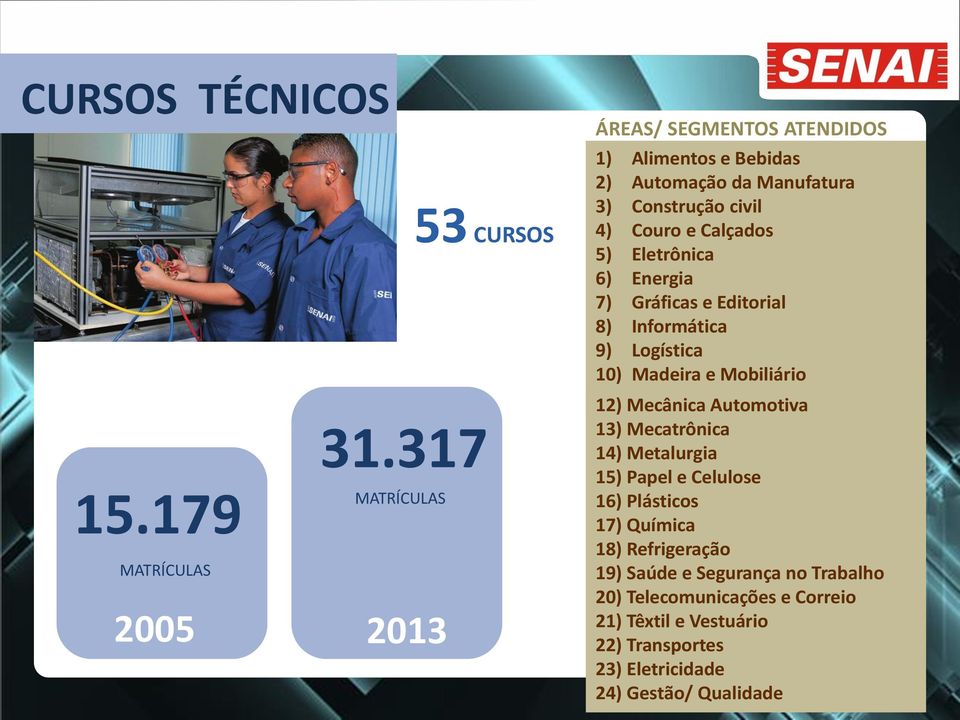 e Calçados 5) Eletrônica 6) Energia 7) Gráficas e Editorial 8) Informática 9) Logística 10) Madeira e Mobiliário 11) Mecânica 12) Mecânica