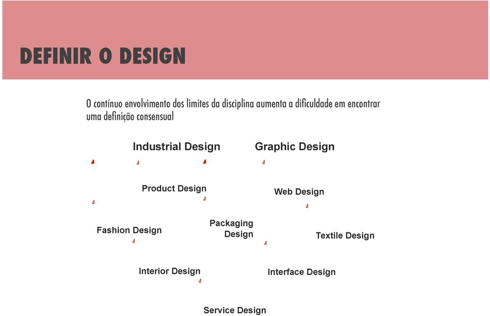 Industrial Design Graphic Design Product Design Web Design Fashion
