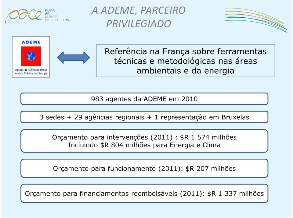 Bruxelas Orçamento para intervenções (2011) : $R 1 574 milhões Incluindo $R 804 milhões para Energia e Clima