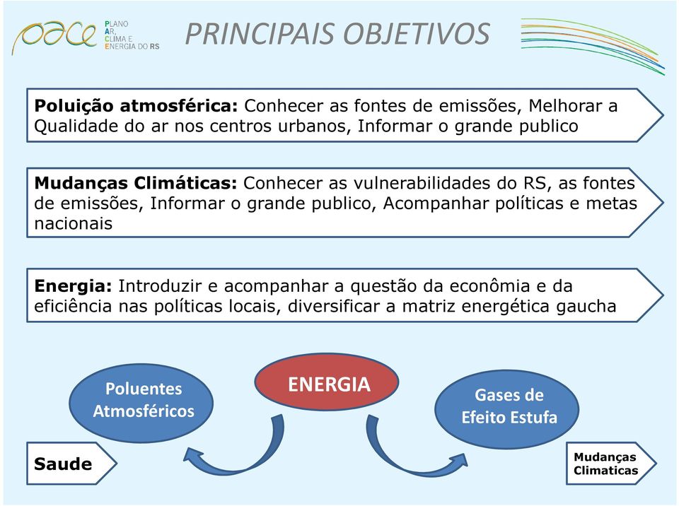 publico, Acompanhar políticas e metas nacionais Energia: Introduzir e acompanhar a questão da econômia e da eficiência nas