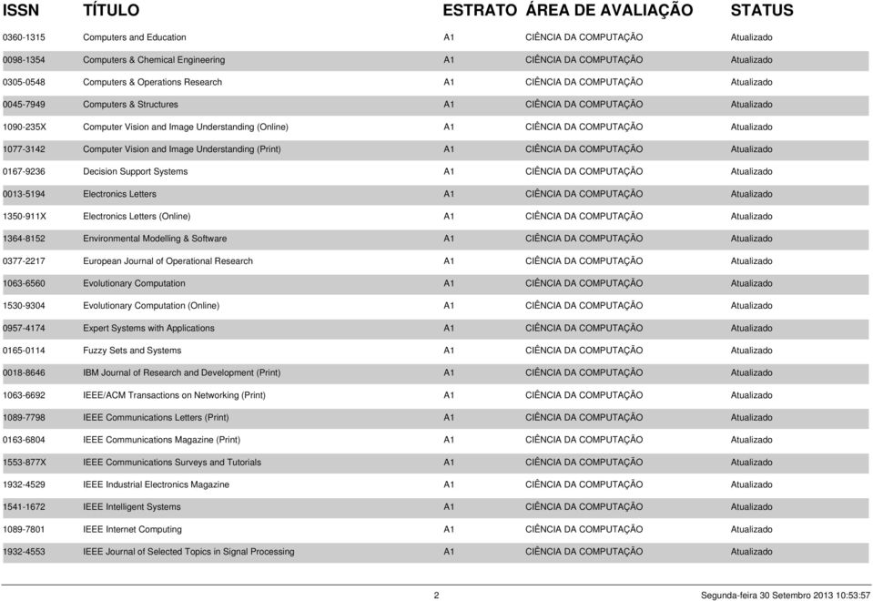 1077-3142 Computer Vision and Image Understanding (Print) A1 CIÊNCIA DA COMPUTAÇÃO Atualizado 0167-9236 Decision Support Systems A1 CIÊNCIA DA COMPUTAÇÃO Atualizado 0013-5194 Electronics Letters A1