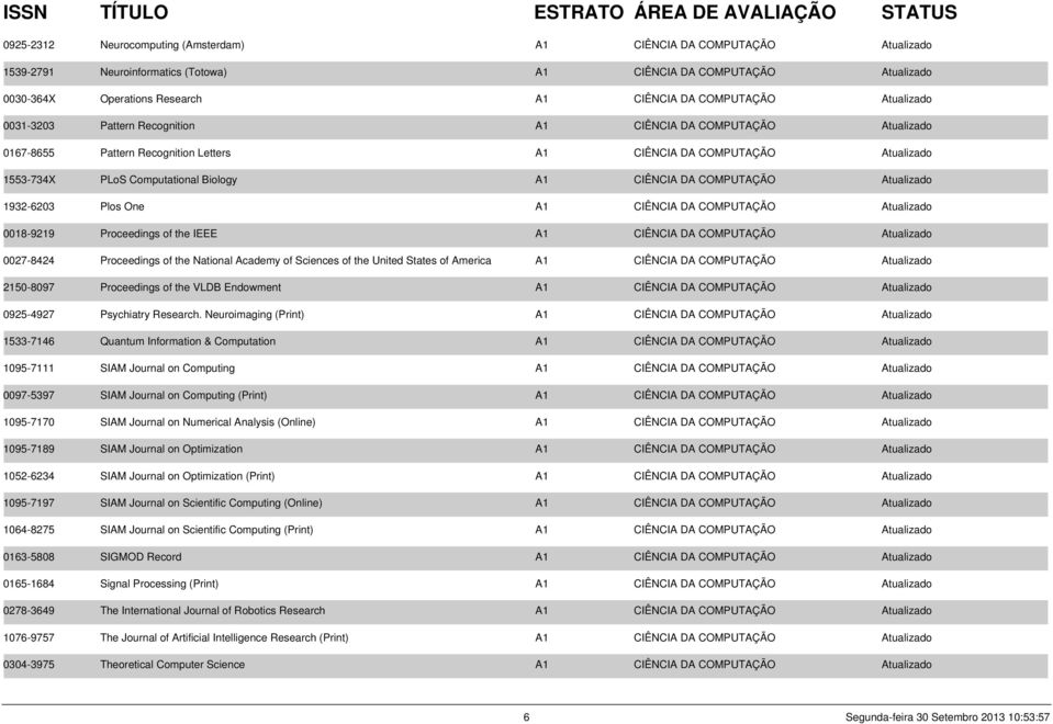 DA COMPUTAÇÃO Atualizado 1932-6203 Plos One A1 CIÊNCIA DA COMPUTAÇÃO Atualizado 0018-9219 Proceedings of the IEEE A1 CIÊNCIA DA COMPUTAÇÃO Atualizado 0027-8424 Proceedings of the National Academy of