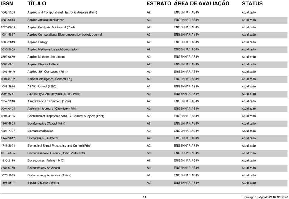 0096-3003 Applied Mathematics and Computation A2 ENGENHARIAS IV Atualizado 0893-9659 Applied Mathematics Letters A2 ENGENHARIAS IV Atualizado 0003-6951 Applied Physics Letters A2 ENGENHARIAS IV