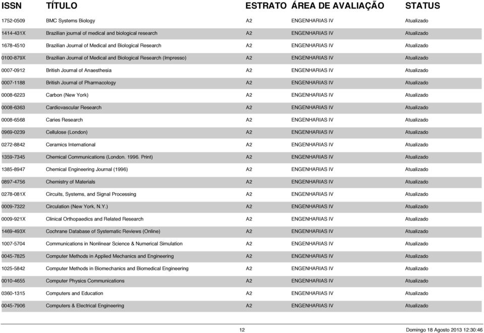 ENGENHARIAS IV Atualizado 0007-1188 British Journal of Pharmacology A2 ENGENHARIAS IV Atualizado 0008-6223 Carbon (New York) A2 ENGENHARIAS IV Atualizado 0008-6363 Cardiovascular Research A2