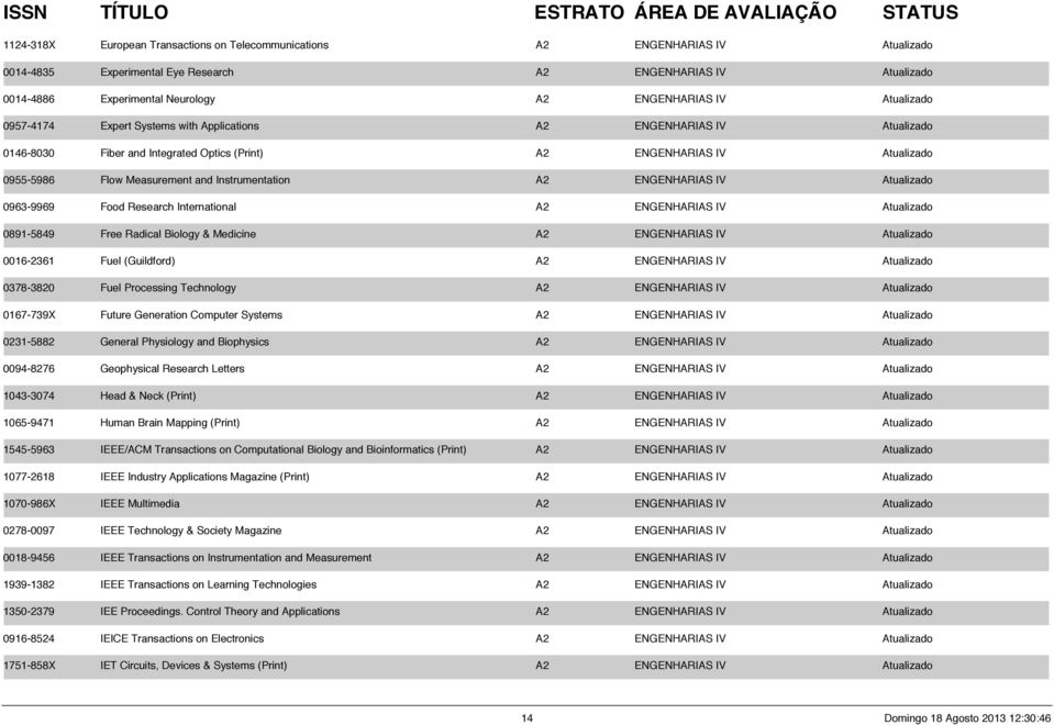 Instrumentation A2 ENGENHARIAS IV Atualizado 0963-9969 Food Research International A2 ENGENHARIAS IV Atualizado 0891-5849 Free Radical Biology & Medicine A2 ENGENHARIAS IV Atualizado 0016-2361 Fuel